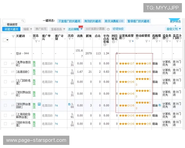 比赛关键数据统计汇总,比赛关键词 比赛关键数据统计汇总,比赛关键词