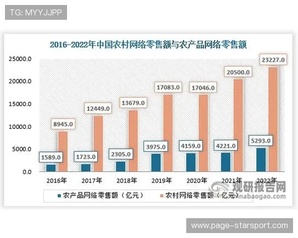 体育产业集群对周边商业物业价值的溢价分析