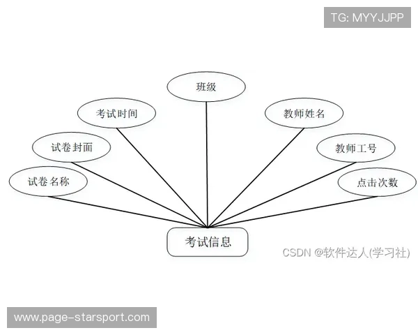 战术总结：视野体系运行成功